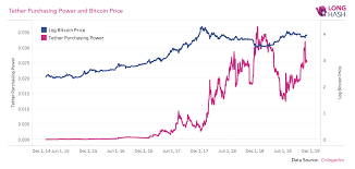 For instance, if bitcoin is trading at $10,000 on exchange abc, it's spot price is $10,000. Data Analysis Tether Manipulation Did Not Cause Bitcoin S 2017 Bull Run
