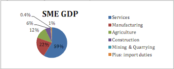 Small and medium enterprises (smes) are the engines of growth and innovation in the apec region. Http Scholarsmepub Com Wp Content Uploads 2017 05 Sjbms 24a357 374 Pdf