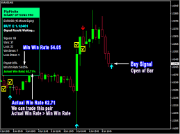 Binary options means, put very simply, a trade where the outcome is a 'binary' yes/no answer. Compre Indicador Tecnico Pipfinite Binary Options Pro Para Metatrader 4 En La Tienda Metatrader Market