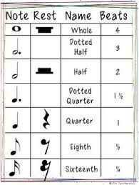 What Is The Value Of A Quarter Note Rest In 6/8 Time Signature? Chart Name Note  Value Rest Dotted Half J J J Note/Rest Half Note/Rest Dotted Quarter Note/ Rest Quarter Note/Rest Dotted