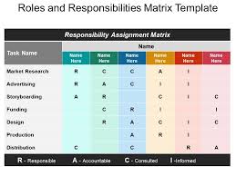 Full description of user roles contained in ppm tool roles & responsibilities document 2: Roles And Responsibilities Matrix Template Powerpoint Layout Powerpoint Presentation Sample Example Of Ppt Presentation Presentation Background