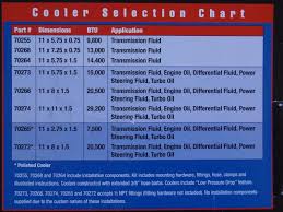 B M 70268 Supercooler Transmission Cooler Install On A 3rd