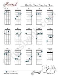 The black tempered glass shelves and black legs modernize any space while the angled corners allow the stand to be placed on a flat wall or in a corner to maximize space and enhance viewing angles. 900 Emree Stuff Ideas In 2021 Ukelele Songs Ukulele Chords Songs Ukelele Chords