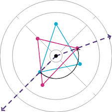 Determining Rotations Article Rotations Khan Academy
