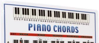 Walrus Productions Mini Laminated Chart Piano Sweetwater