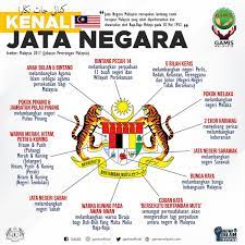 Lambang negara di dunia ini menunjukkan lambang negara negara berdaulat di daftar negara berdaulat. Maksud Perisai Pada Jata Negara