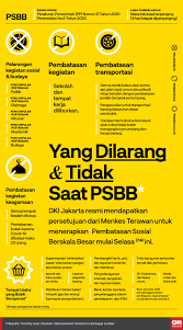The overall city of jakarta is considered a special province and headed by a governor. Jakarta S Psbb Will Be Followed By More Regions As Covid 19 Cases In Indonesia Hit 4 557 Thesmartlocal Indonesia Travel Lifestyle Culture Language Guide