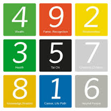 life area 6 helpful people feng shui coach feng shui blog feng shui tips life wealth and fame life path