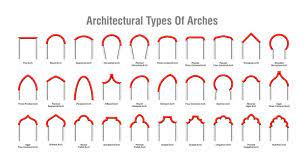 30 Types Of Architectural Arches With Illustrated Diagrams Diagram Architecture Arch Architecture Architecture