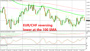 Eur Chf Dives As Snb Chairman Sounds Incapable Of Changing