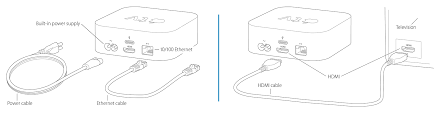 1,136 apple tv cable products are offered for sale by suppliers on alibaba.com, of which audio & video cables accounts for 12%, computer cables & connectors accounts for 7%, and wiring harness accounts for 1%. Apple Tv Connections Diagram Wiring Diagram Overview Ground Boyfriend Ground Boyfriend Nuovaresinmontaggi It