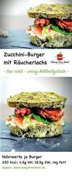 Low Carb Zucchini Burger Choose Your Level Rezept Zucchini Burger Gesunde Snacks Rezepte Gesunde Rezepte