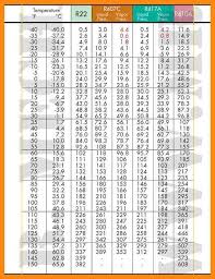 Pt Chart R410a Www Bedowntowndaytona Com