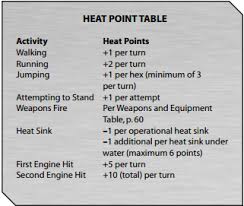 Death Before Dishonor Heat Levels Critical