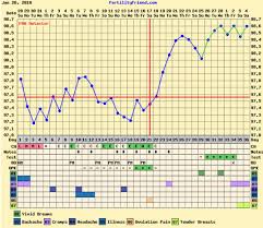 Officially Done Temping Heres My Bfp Chart Imgur