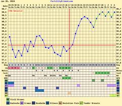 officially done temping heres my bfp chart imgur