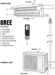 Gree Mini Split Air Conditioner Part Names And Locations Air Conditioner Gree Air Conditioner Maintenance