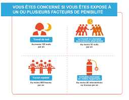 We did not find results for: La Mise En Oeuvre Du Compte Penibilite Dans Le Btp Syndicat Unifie Du Batiment Des Travaux Publics Du Bois De L Ameublement Et Des Materiaux De Constructions Region Parisienne