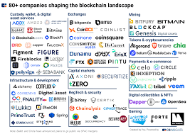 80 Companies Shaping The Blockchain Landscape Sebangsa Network