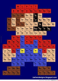 Resultado De Imagen Para Tabla Periodica Juegos Juegos Con Las Tablas Y Fotos De Pokemon