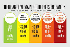Think Your Blood Pressure Is Fine Think Again More On The