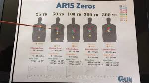 What Range To Zero Your Ar15 50 Yards 100 200 Correction Army 300 Meter Zero