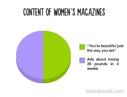 content of womens magazines funny pie charts funny