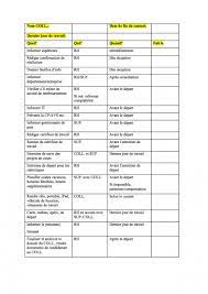 Liste du personnel d une entreprise. Check List Et Modele D Offboarding Comment Soigner Le Depart De Ses Collaborateurs Jobcloud