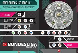 In this ranking 3 points are awarded for a win, 1 for a draw, and 0 for a loss. Football Cartophilic Info Exchange Topps Germany Bundesliga Offizielle Sticker 2020 2021 06 Bundesliga Tabelle