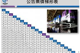 The site owner hides the web page description. æ©Ÿå ´æ·é‹ç¥¨åƒ¹å£æ°´æˆ° æ¡ƒæ· ç§»èŠ±æŽ¥æœ¨ é‚„æ˜¯æ–°åŒ— åˆ¤è‹¥å…©äºº é¢¨å‚³åª'