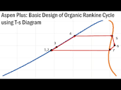 Aspen Plus: Basic Design of Organic Rankine Cycle using T-s ...