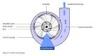 Centrifugal pump