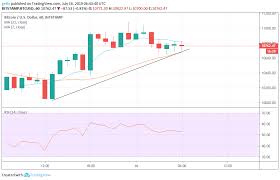 bitcoin eos and ripples xrp price prediction and analysis