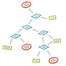 infant care troubleshooting flowchart magnetic baby guide