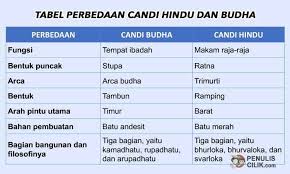 Sedangkan perbedaan anatara khutbah dengan tablig yaitu Persamaan Dan Perbedaan Khutbah Tabligh Dan Dakwah Cara Golden