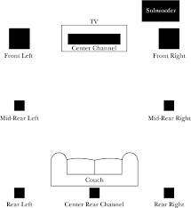 Complete guide to home electrical wiring. Hooking Up Home Theatre Technical Article