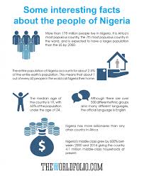 Infographic 6 Interesting Facts About Nigeria Fun Facts Nigeria Facts Facts