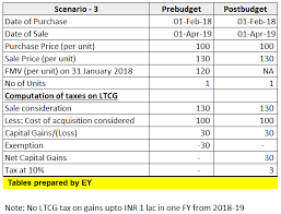 Capital gains tax on an investment property. Ltcg Tax Budget 2018 How Ltcg Tax On Shares Equity Mf Units Will Be Calculated As Per Proposed Rules