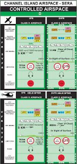 Channel Island Control Zone Vfr Special Vfr