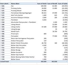 Cara membuat kertas kerja di excel. Cara Menyusun Laporan Keuangan Dengan Excel Pivottable