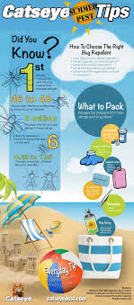 Catseye pest control | 248 followers on linkedin. Catseye Summer Pest Tips Infographic Catseye Pest Control