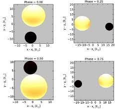 The fainter star appears to be half the size of spica and the distance between these. Understanding Spica Alpha Virginis
