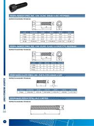 Tabla de pares de apriete (torques) suegerido la información aqui contenida, es sugerida y su tabla de torque para pernos métricos (nm) tabla de torque para pernos en. Resultado De Imagen Para Tabla De Torque Para Pernos Parker Tabla Tablero