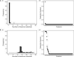 integrating proteomic sociodemographic and clinical data to