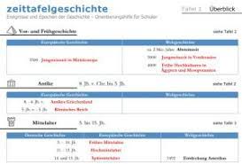 Jetzt entdecken und sichern!, buchhandlung: Zeittafel Geschichte Segu Geschichte