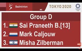 Another big badminton weekend has drawn to a close. Badminton Draw Tokyo Olympics Tricky Draw For Sindhu Praneeth Satwik Chirag Live Updates Fixtures Blog Who Plays Who