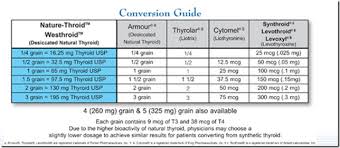 69 Most Popular Compounded Thyroid Conversion Chart