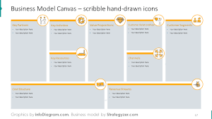 21 Slide Business Model Canvas Editable Ppt Template Sketch Examples Icons In 2020 Business Model Canvas Business Model Canvas Examples Writing Outline