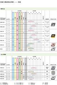 Competent Carbide Insert Grade Chart 2019