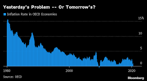 How The Fed Is Bringing An Inflation Debate To A Boil Quicktake Bloomberg